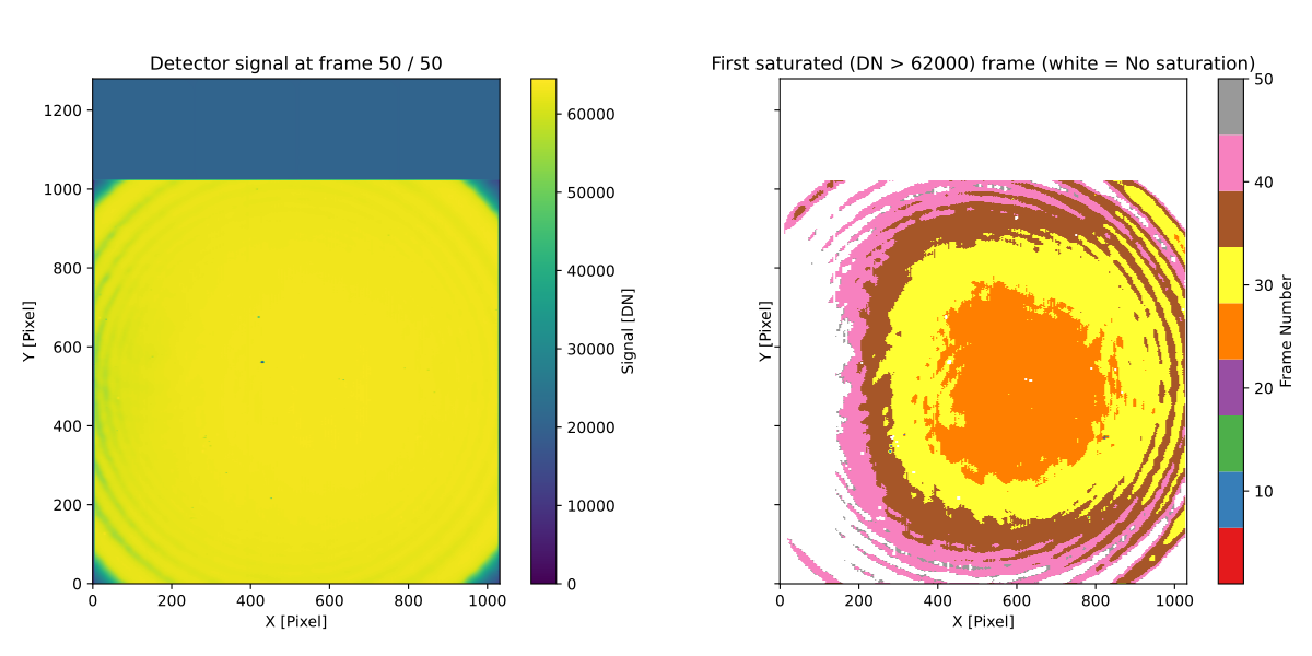 _images/saturation_analysis.png